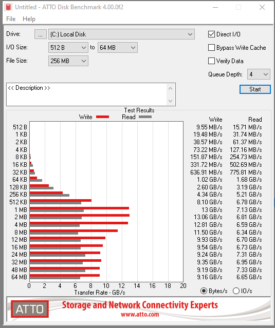 Disk Speed measurement